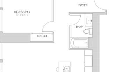 Precios de oportunidad y como encontrarlos